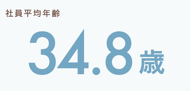 社員平均年齢 34.8歳