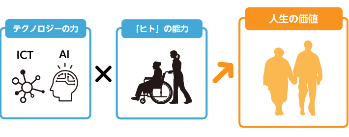 テクノロジーの力