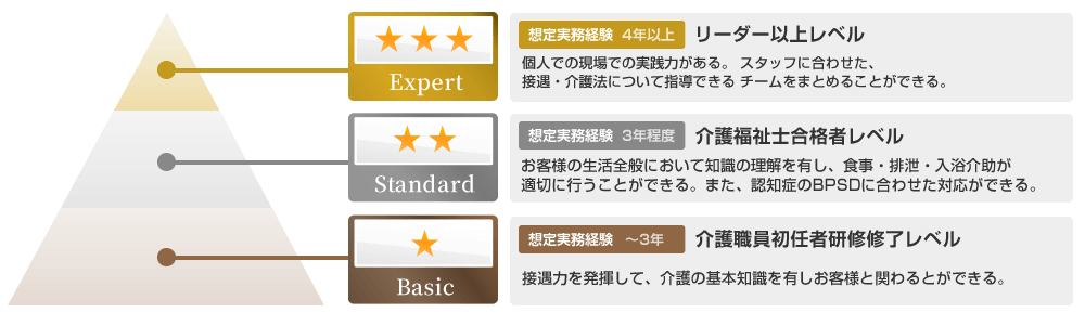 イリーゼスリースター制度